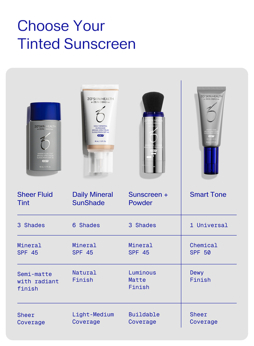 Daily Mineral Sunshade SPF 45 | Mineral Sunscreen | ZO Skin Health